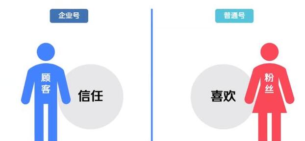 抖音企业号与个人号运营思路有什么不同？