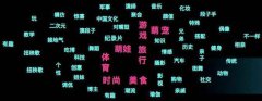抖音哪些内容更受欢迎？